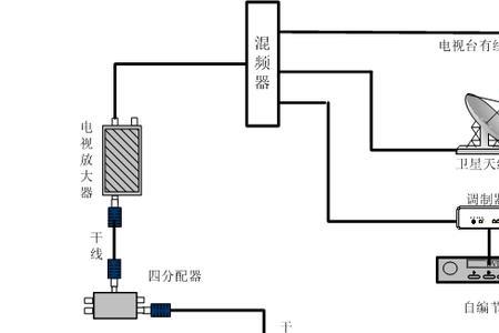 数字电视能连接几个电视