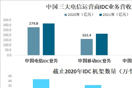三大运营商是什么类型的行业