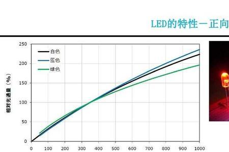 LED是什么意思