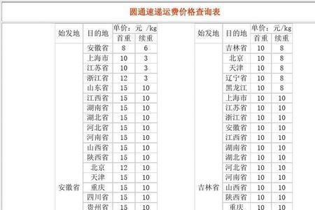 圆通快递停发地区查询怎么查询