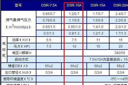 空压机油的换油指标有哪些