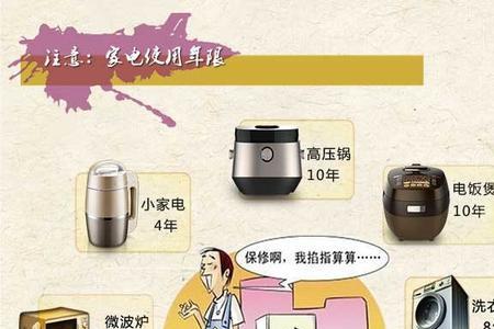 商显产品使用寿命