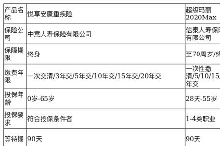 保险中的max是什么意思