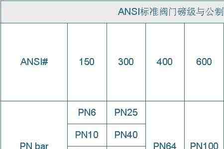 kg与lb换算计算器