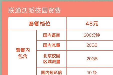 沃派校园卡的500M定向流量怎么用