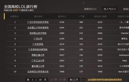 lol怎么看自己排名
