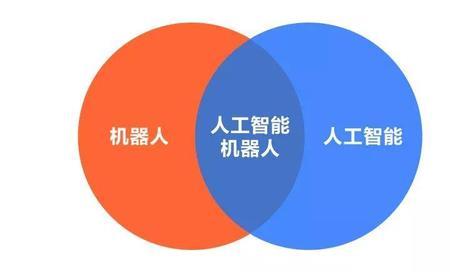 ai在人工智能中的作用