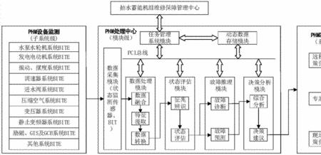 kws属于什么系统