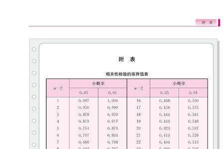 ad检验的临界值