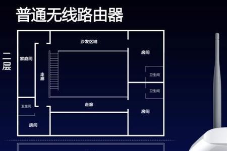 hyfi智能无线路由器如何中继