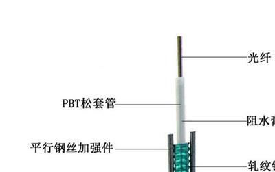 光缆b1与b4的区别