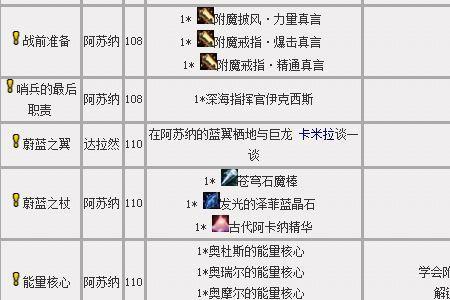 奥达曼附魔训练师所需材料