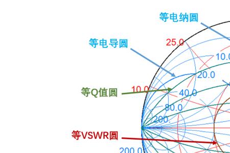 什么是史密斯圆图