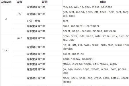 B开头N结尾7个字母的单词