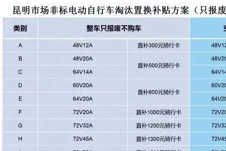 超标车什么意思