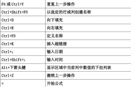 excel快捷输入方式
