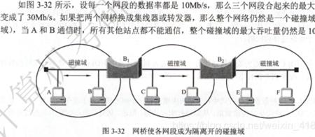 网关与网桥的主要区别是什么