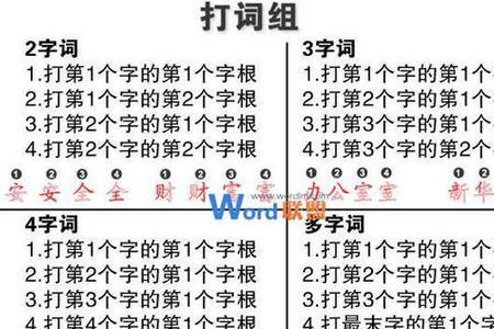 贵州五笔怎么打