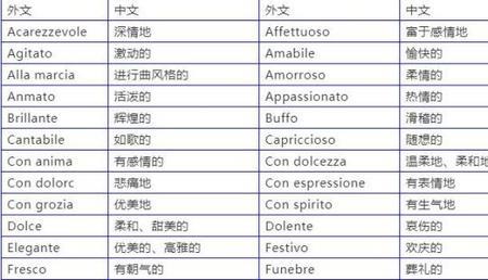 mf的音乐术语