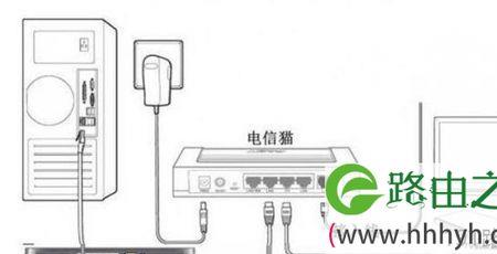 光猫是连接路由器还是电脑