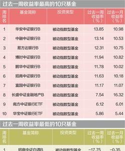 什么是b类基金