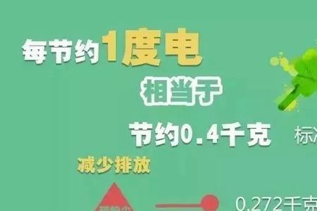 1kws等于多少度