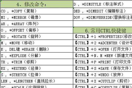 cad室内平面布局图常用快捷键