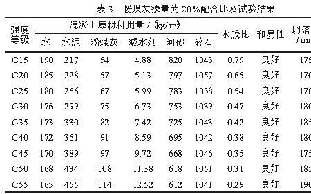 c35商混一方多少吨