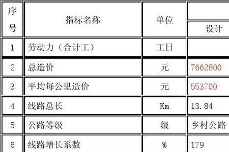工程技术经济指标指的是什么