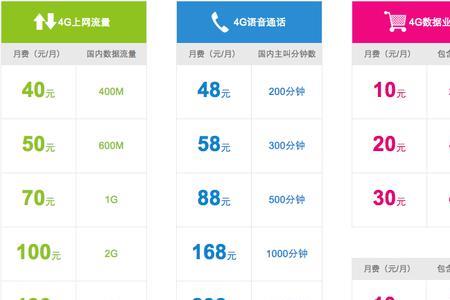 沈阳地区宽带有哪些运营商