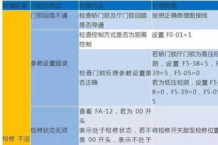 默纳克怎么查历史故障