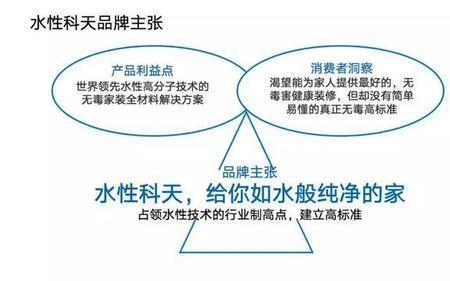 价值体系是什么意思