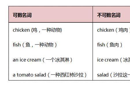 wait的名词形式两种