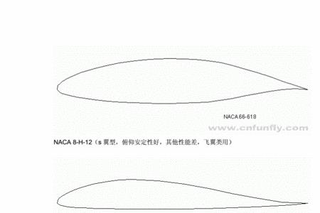 低速飞机机翼大多采用什么翼型