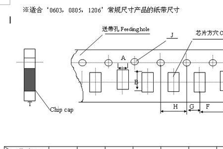 94纳法等于多少微法