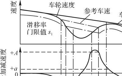 什么是车轮滑移率