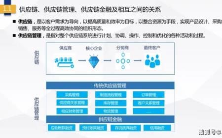 供应链管理软件哪家好