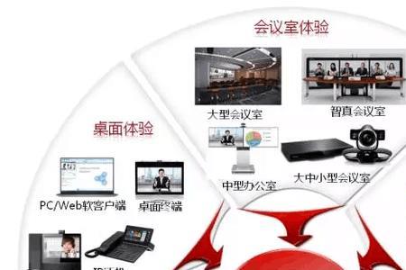 华为融合产品指的是什么