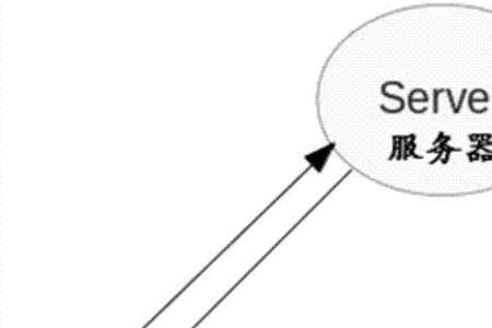 点对点传输是怎样实现的