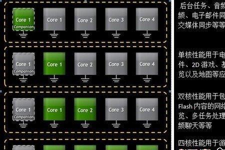 现在手机CPU一般是什么架构的