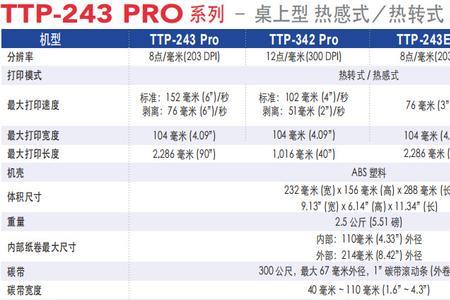 ttp是什么软件