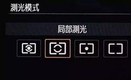 曝光及测光方法是谁发明的