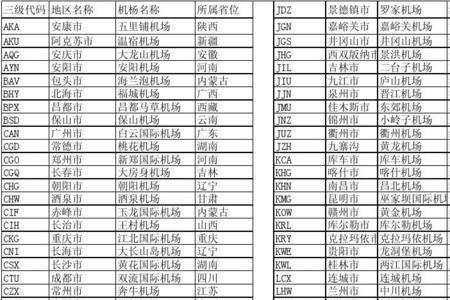 长沙城市三字代码
