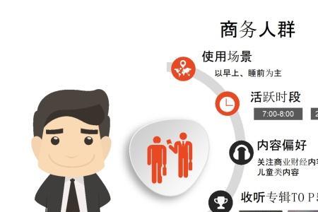 喜马拉雅是干什么的