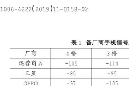 30dbm等于多少毫瓦