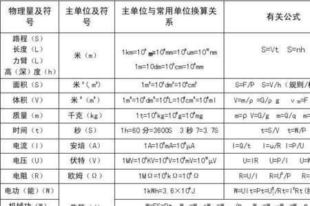 c乘以v表示什么物理量