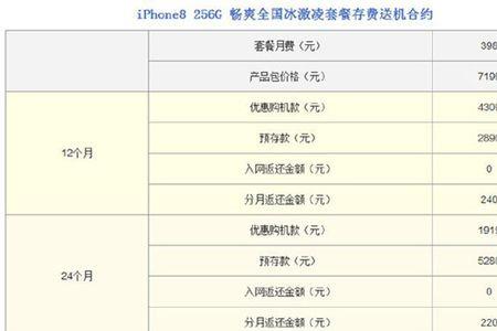 苹果手机联通合约机合算吗