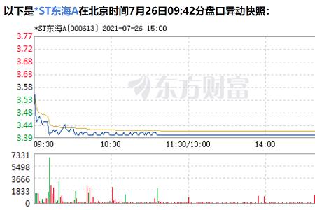 东方财富网如何查历史市值