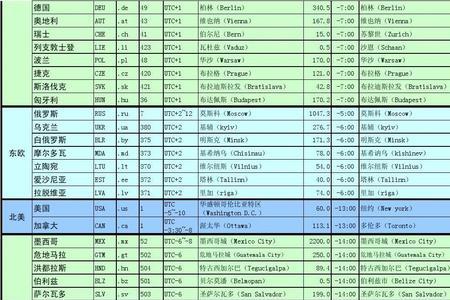 美国本土时差最大是多少