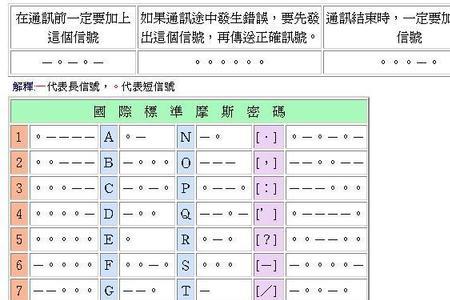 什么是摩斯密码表